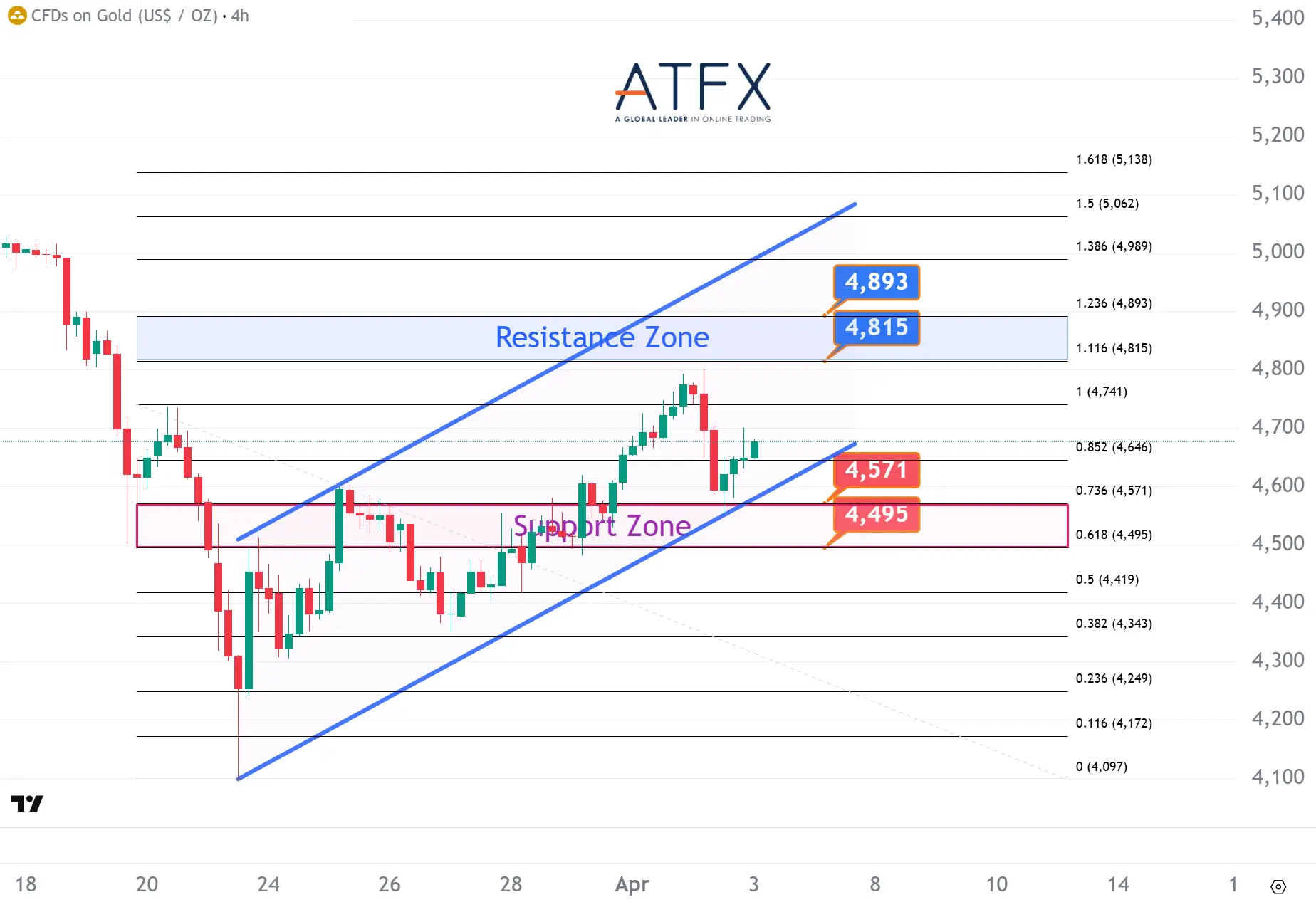20260403 现货黄金 Keys Instruments