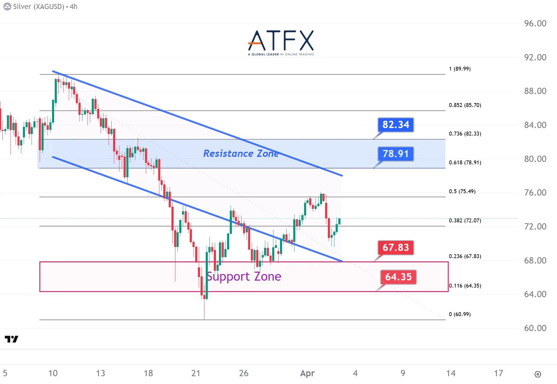 20260403 现货白银 Keys Instruments