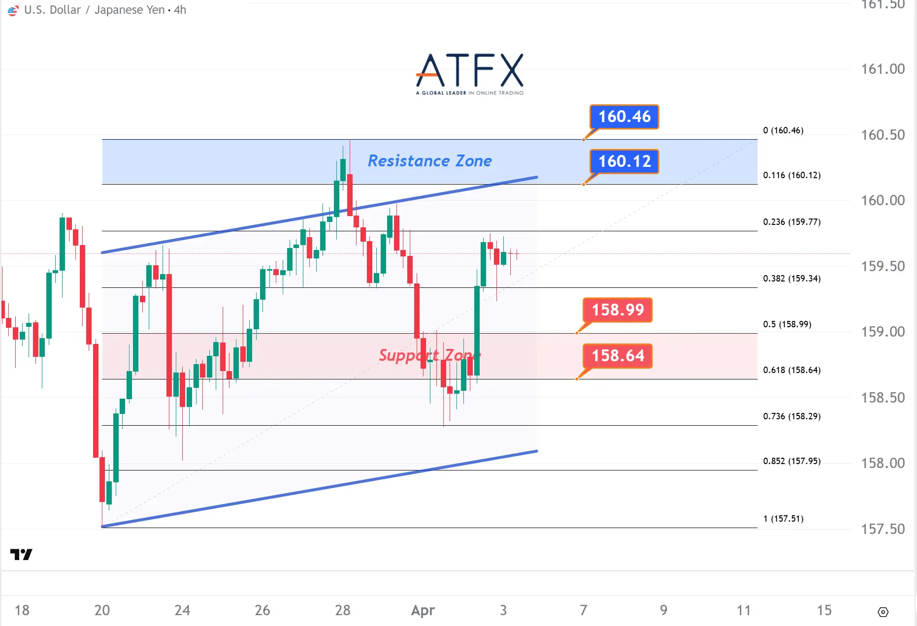 20260403 美元兑日元 Keys Instruments