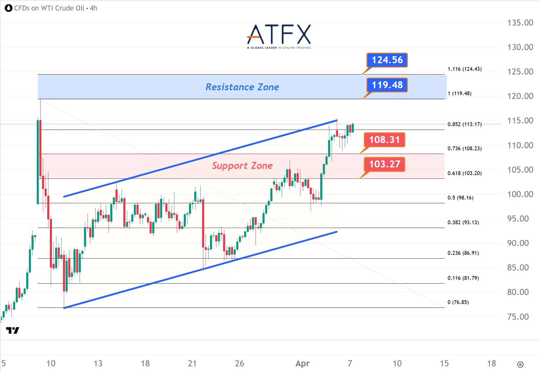 20260407 美国原油期货（5月） Keys Instruments