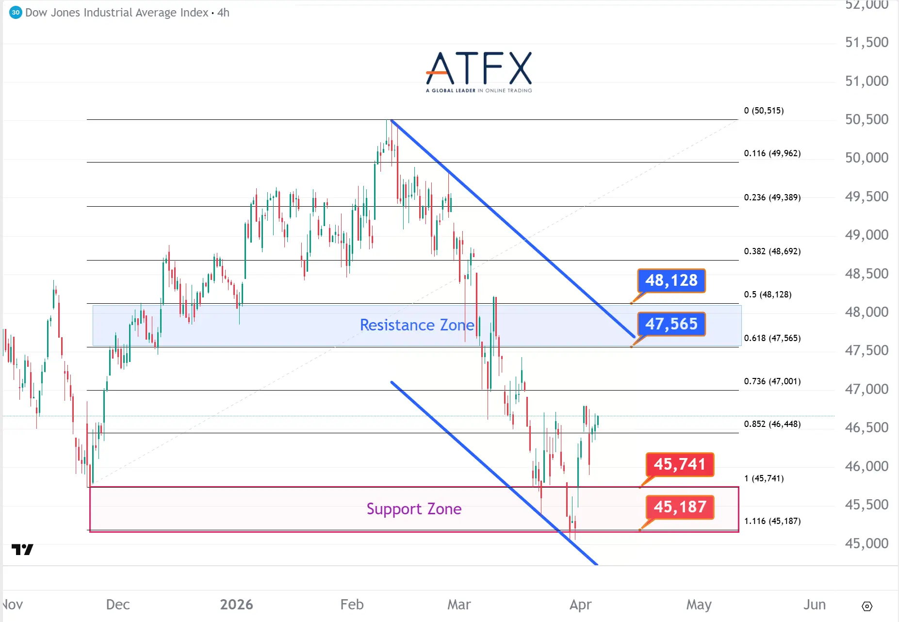 20260407 美国道琼斯工业指数期货US30 Keys Instruments