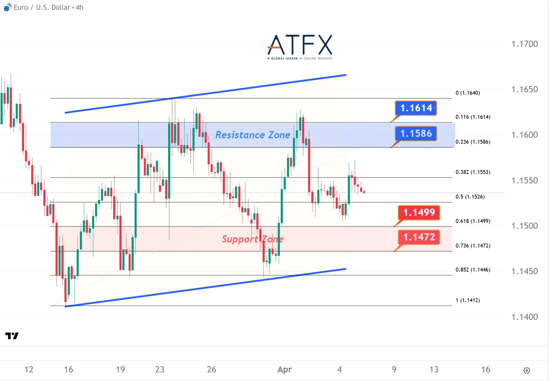 20260407 欧元兑美元 Keys Instruments