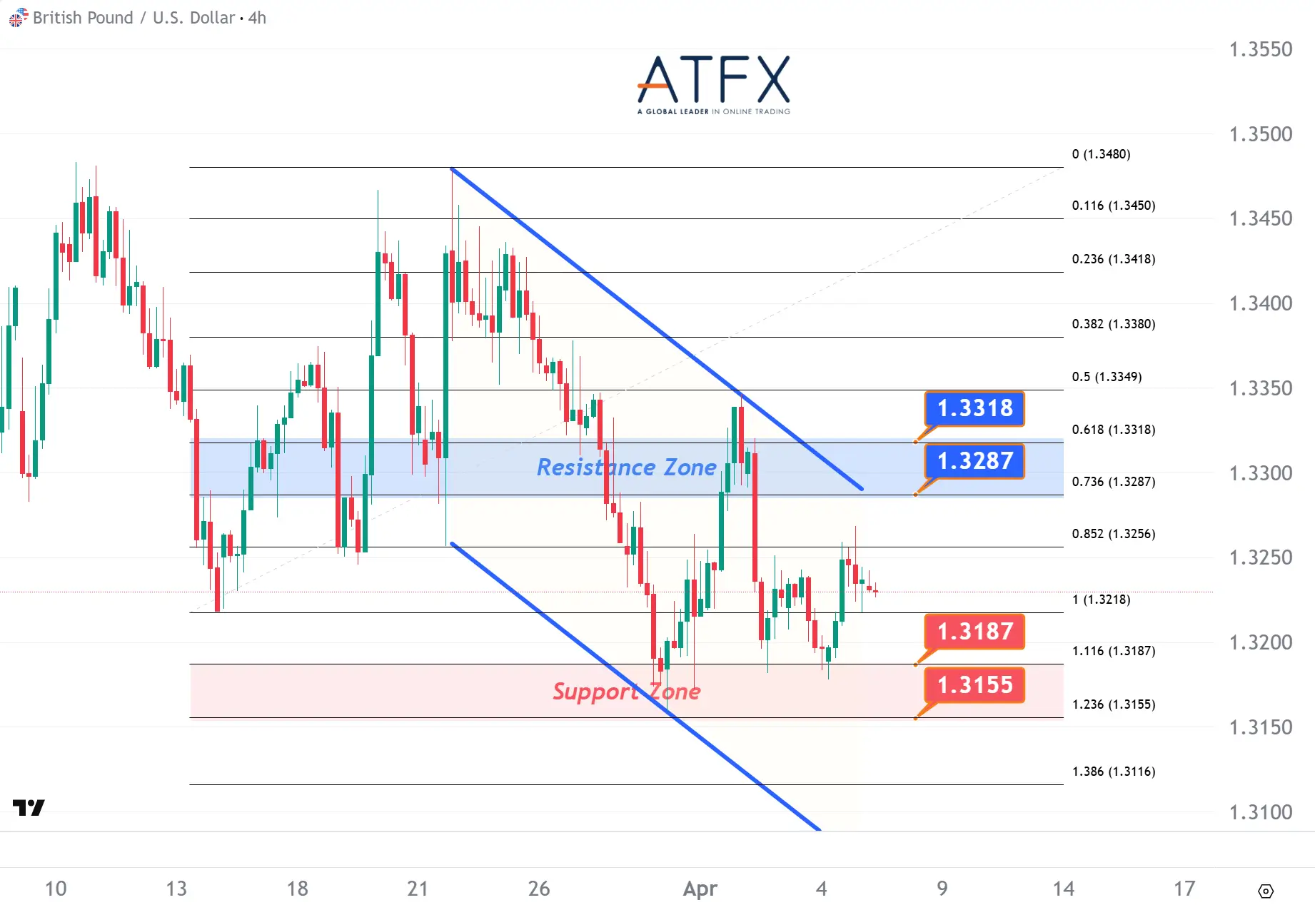 20260407 英镑兑美元 Keys Instruments