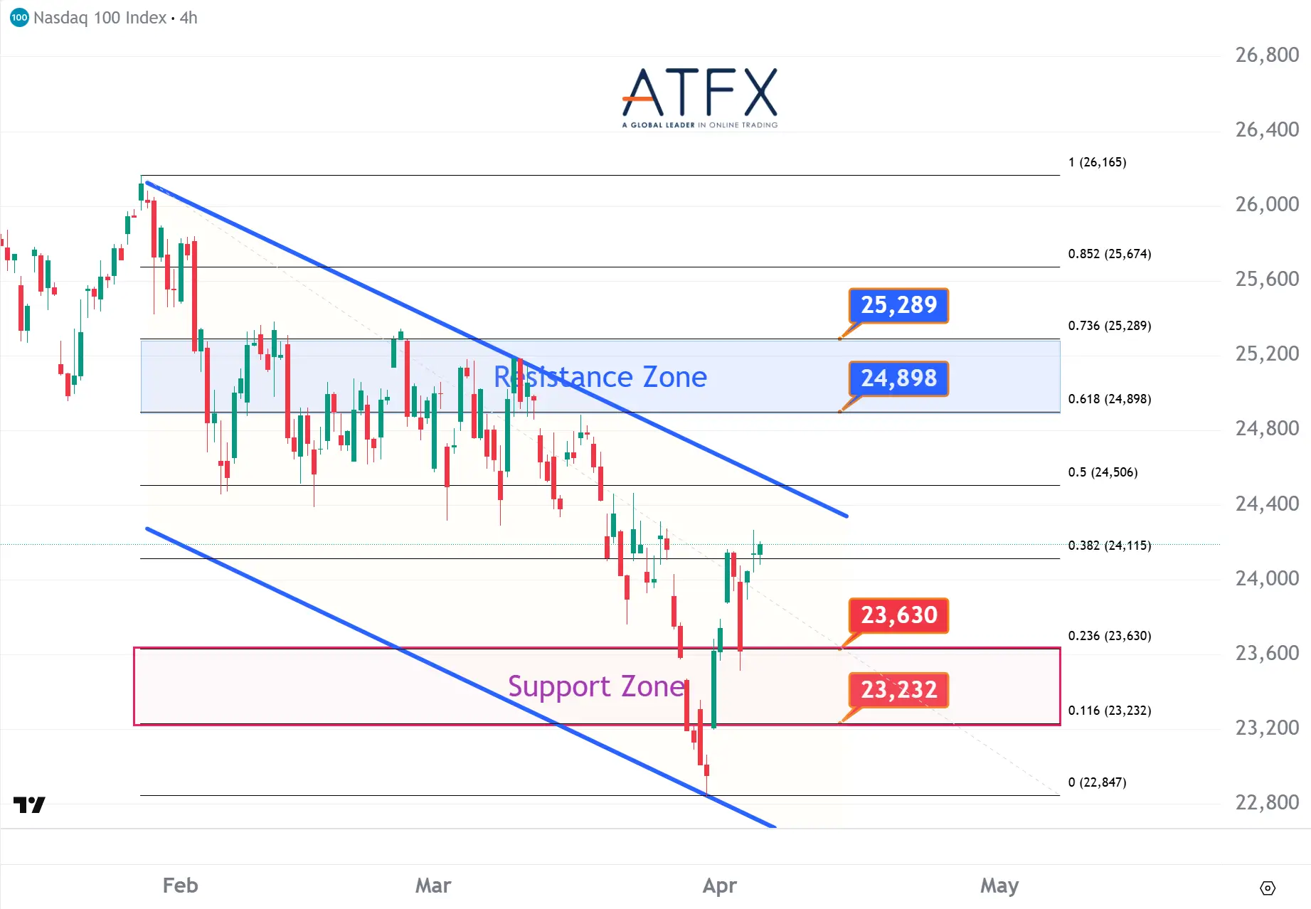 20260407 美国纳斯达克指数NAS100 Keys Instruments