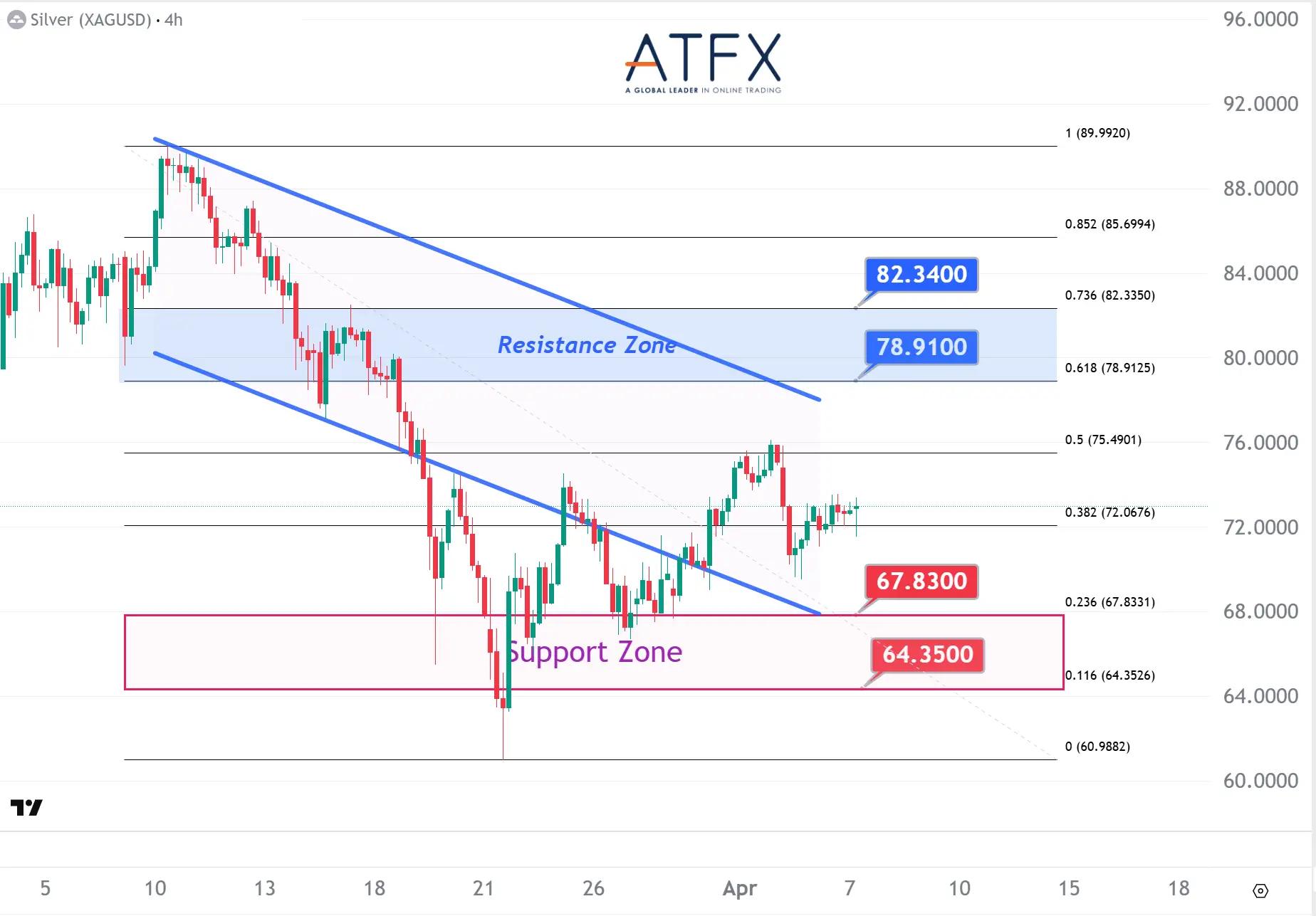20260407 现货白银 Keys Instruments