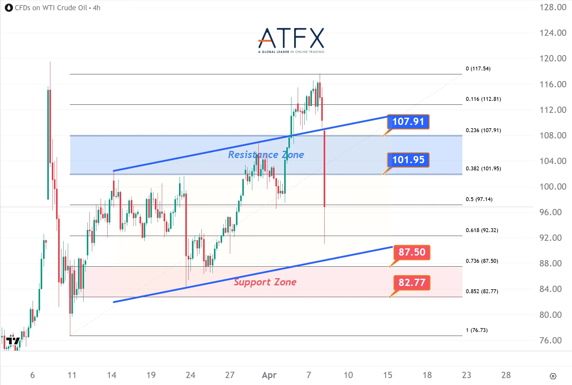 20260408 美国原油期货(5月) Keys Instruments