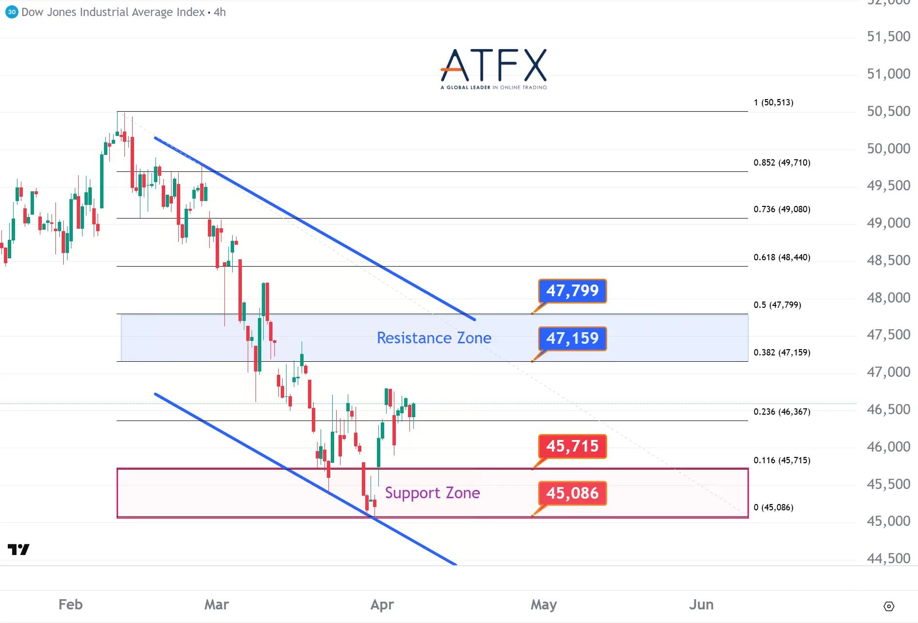 20260408 美国道琼斯工业指数期货US30 Keys Instruments