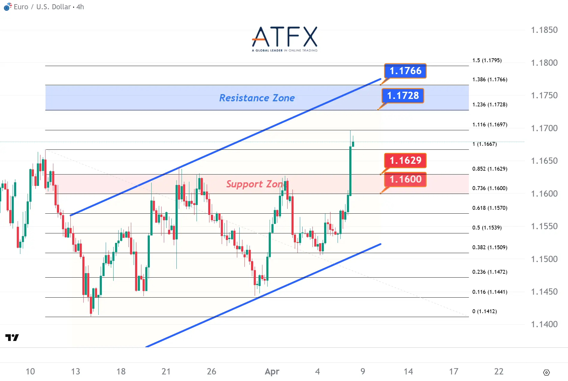 20260408 欧元兑美元 Keys Instruments