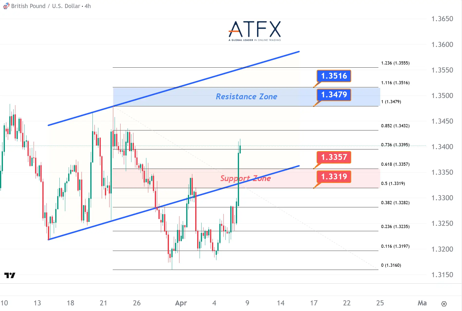 20260408 英镑兑美元 Keys Instruments