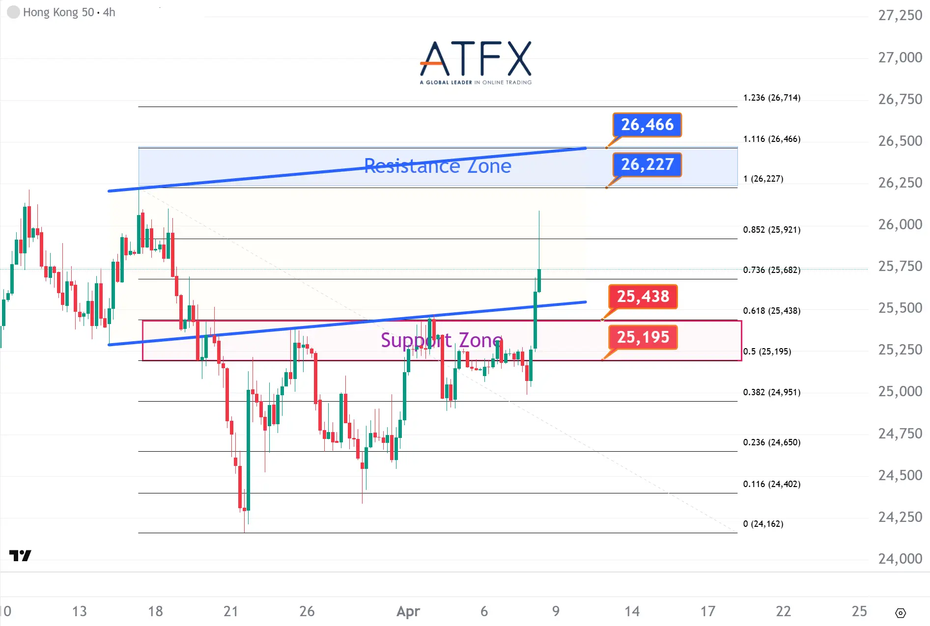 20260408 香港恒生指数HK50 Keys Instruments