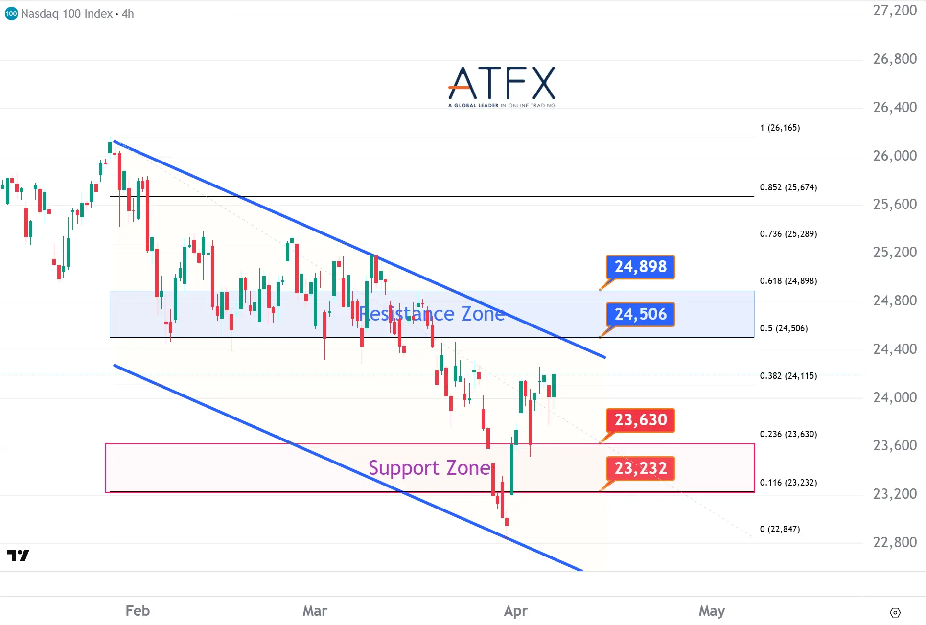 20260408 美国纳斯达克指数NAS100 Keys Instruments