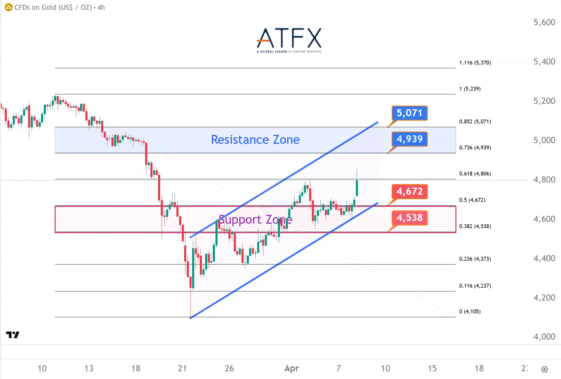 20260408 现货黄金 Keys Instruments