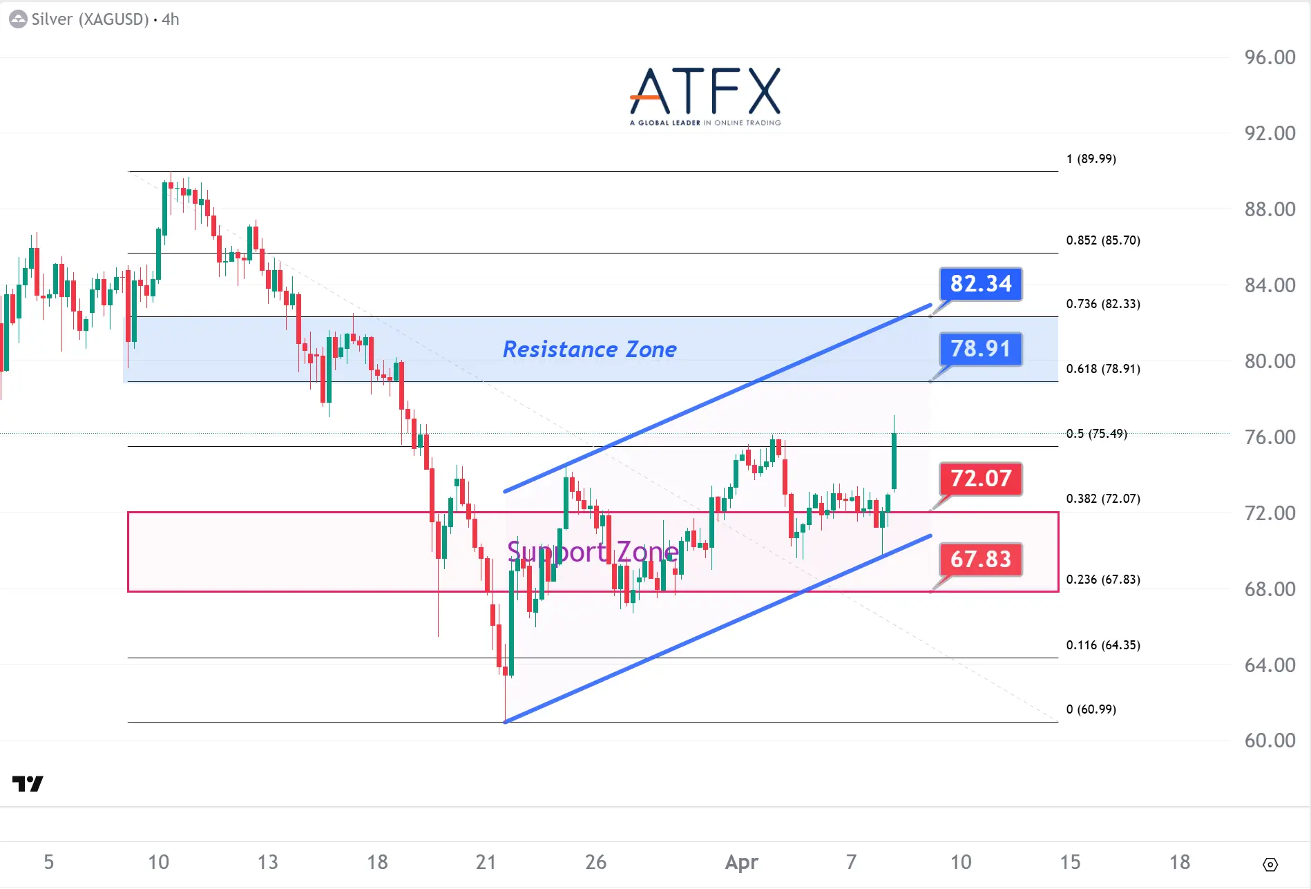 20260408 现货白银 Keys Instruments