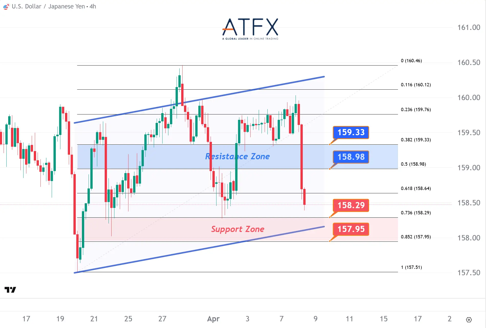20260408 美元兑日元 Keys Instruments