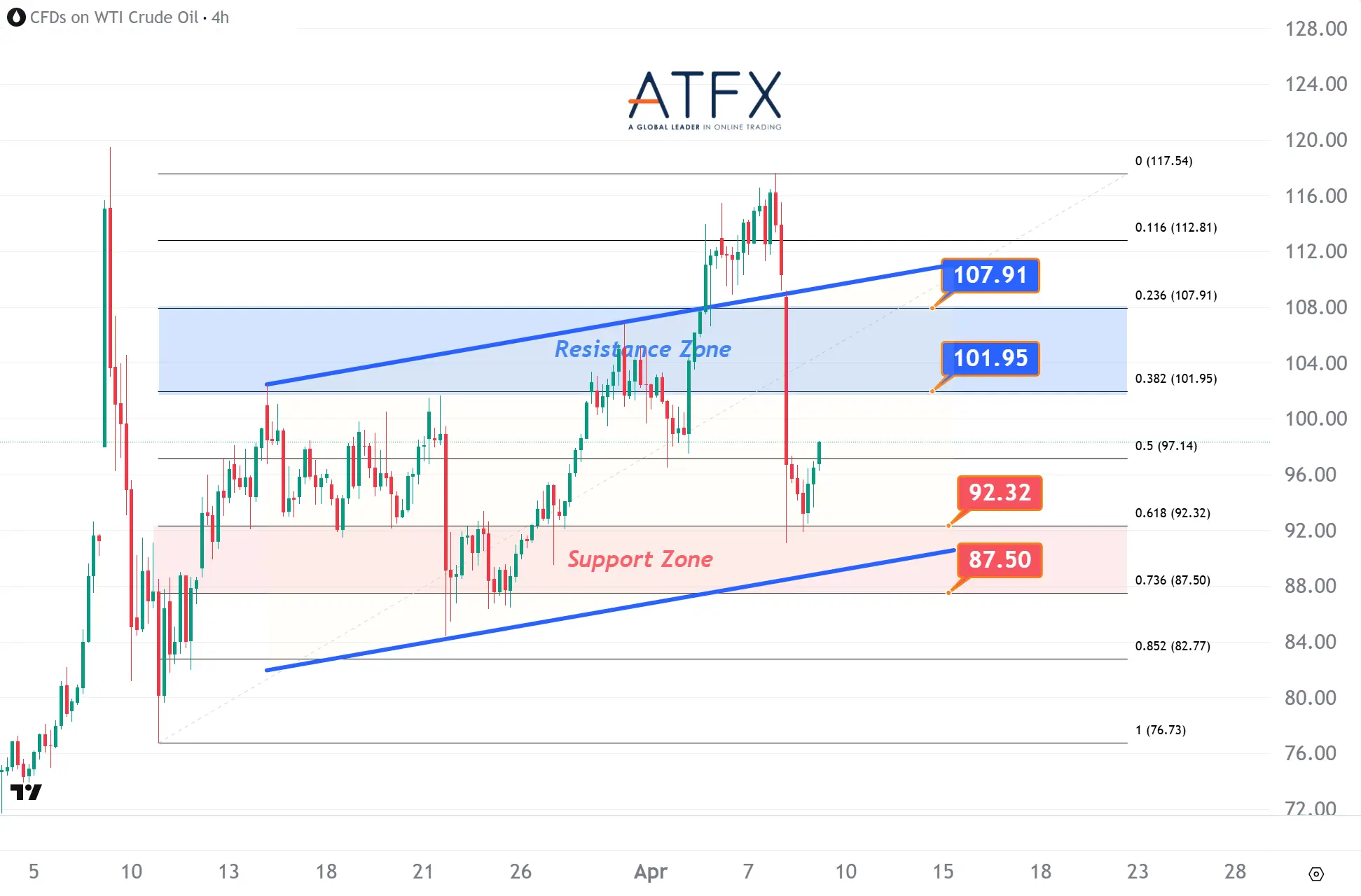 20260409 US Crude Oil Futures (MAY) Keys Instruments