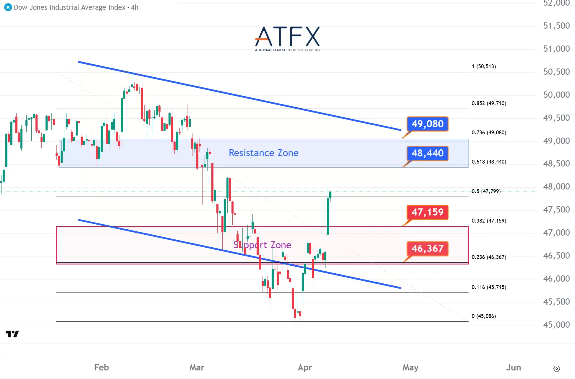 20260409 Dow Jones Futures Keys Instruments