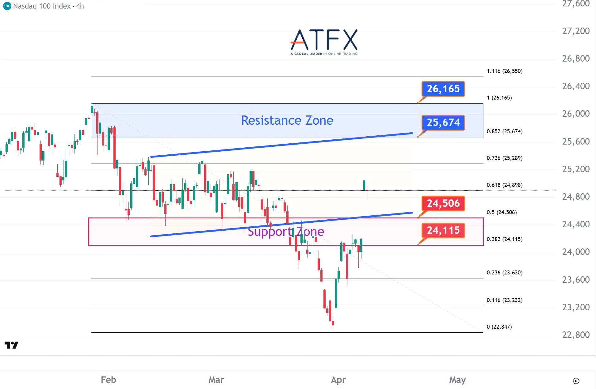 20260409 NASDAQ 100 Keys Instruments