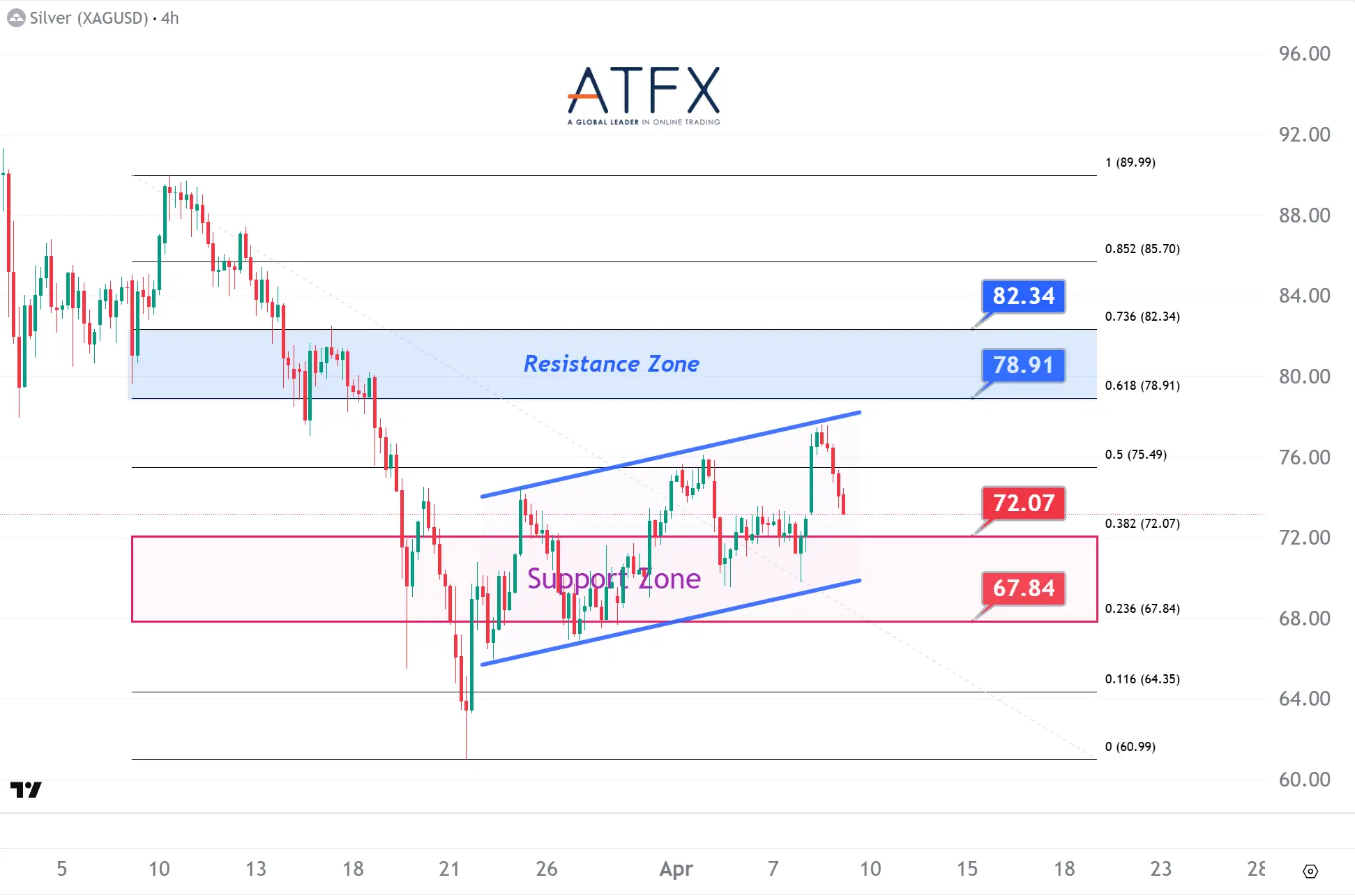 20260409 Spot Silver Keys Instruments