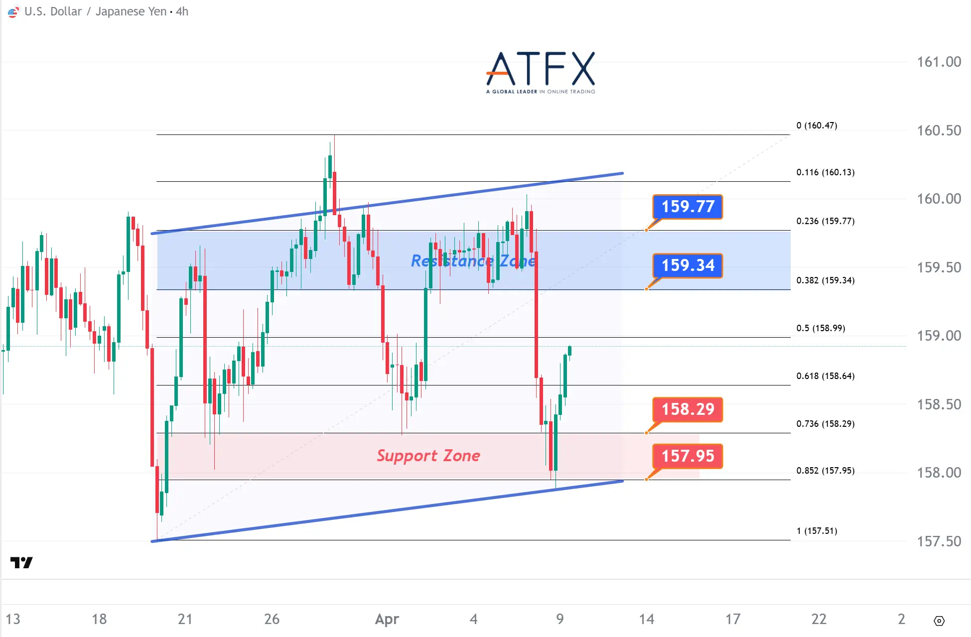 20260409 USDJPY Keys Instruments
