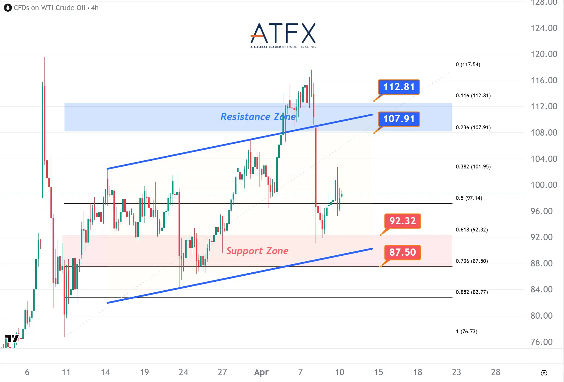 20260410 US Crude Oil Futures (MAY) Keys Instruments