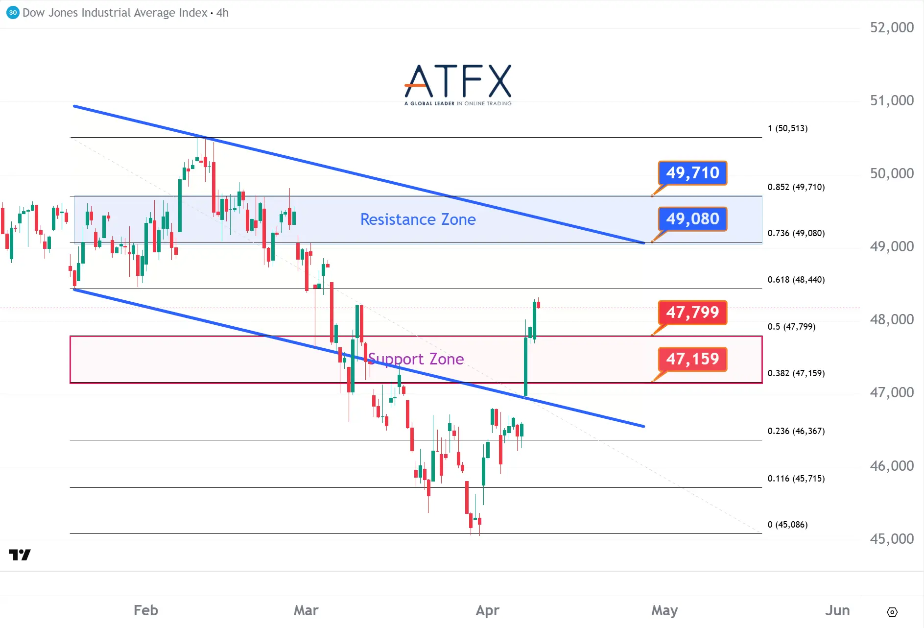 20260410 Dow Jones Futures Keys Instruments
