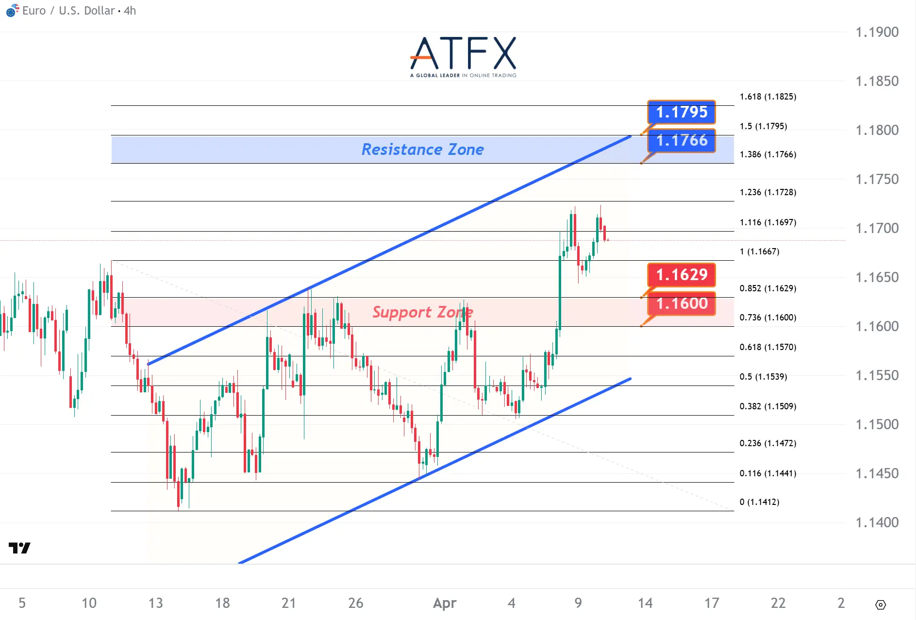 20260410 EURUSD Keys Instruments