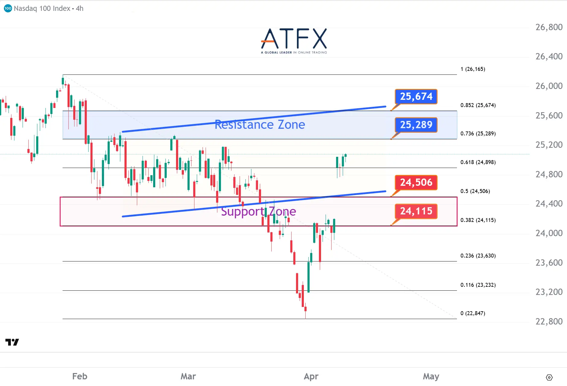 20260410 NASDAQ 100 Keys Instruments