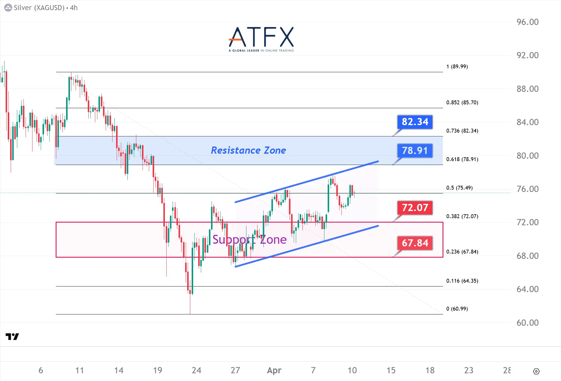 20260410 Spot Silver Keys Instruments