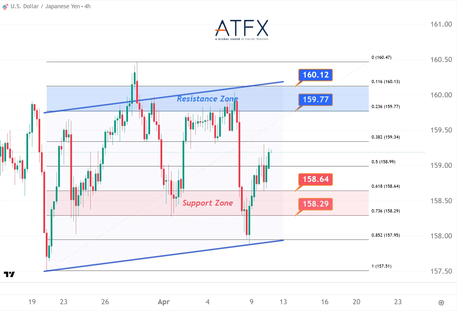 20260410 USDJPY Keys Instruments