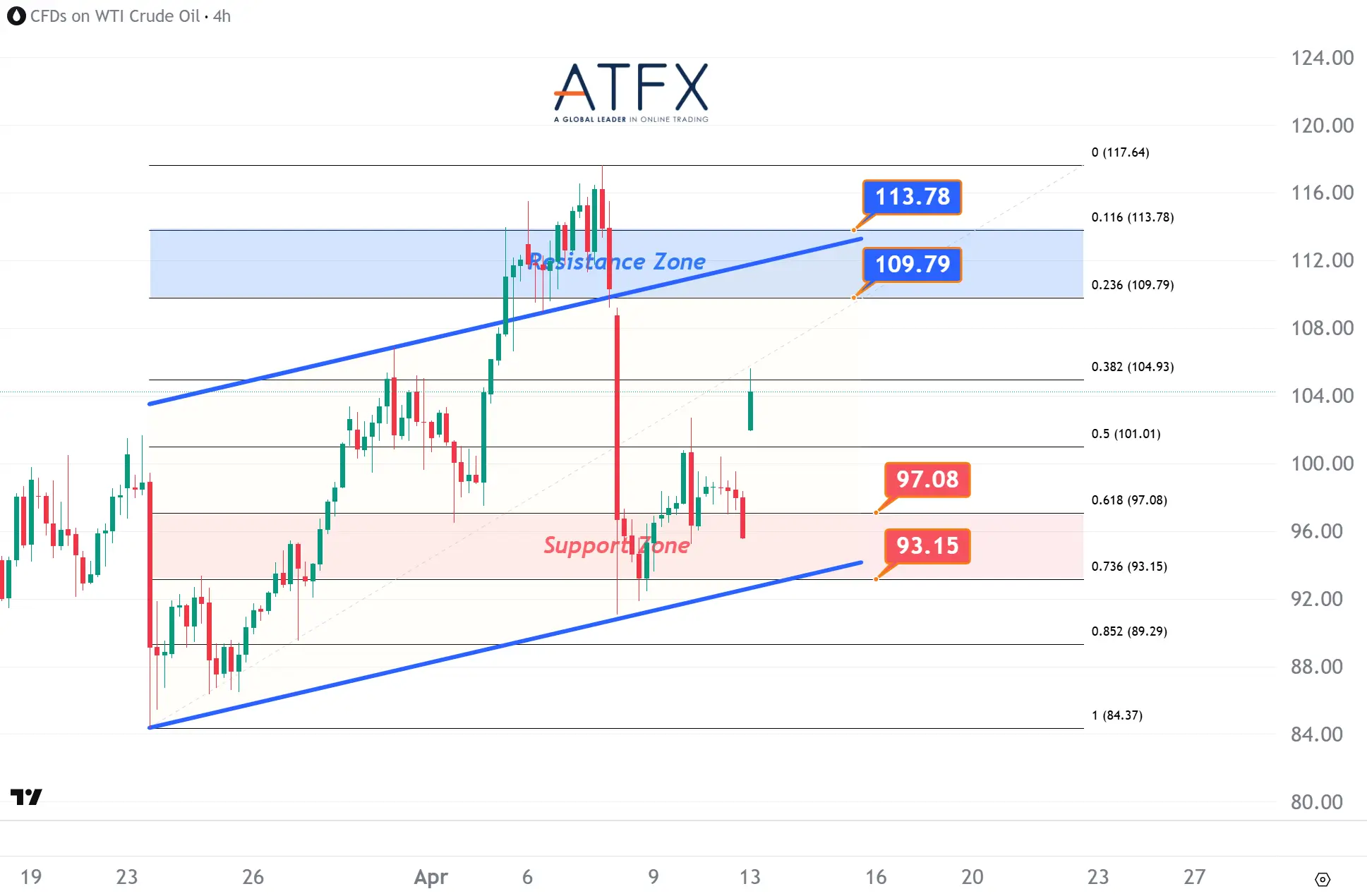 20260413 美国原油期货（5月） Keys Instruments