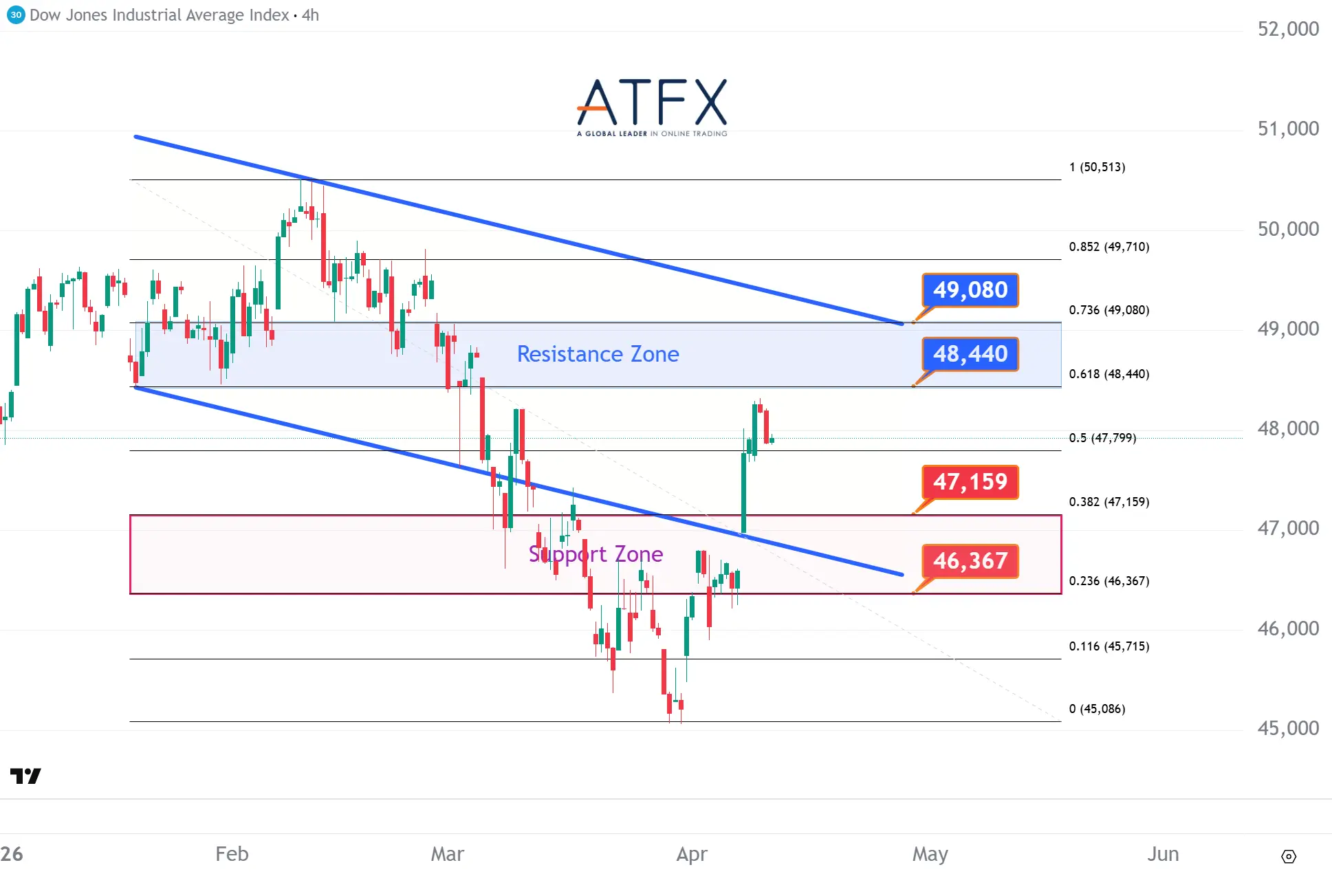 20260413 美国道琼斯工业指数期货US30 Keys Instruments