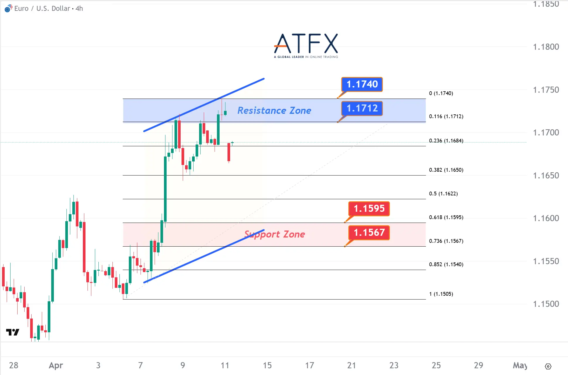 20260413 欧元兑美元 Keys Instruments