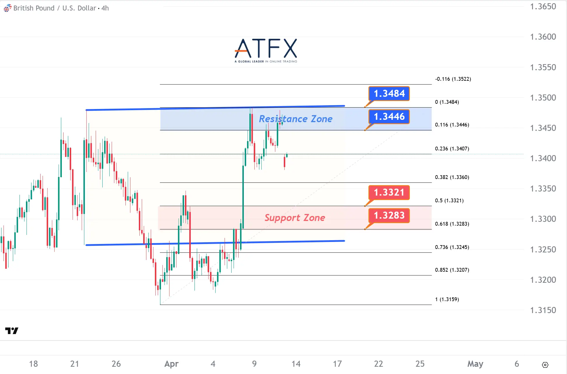 20260413 英镑兑美元 Keys Instruments