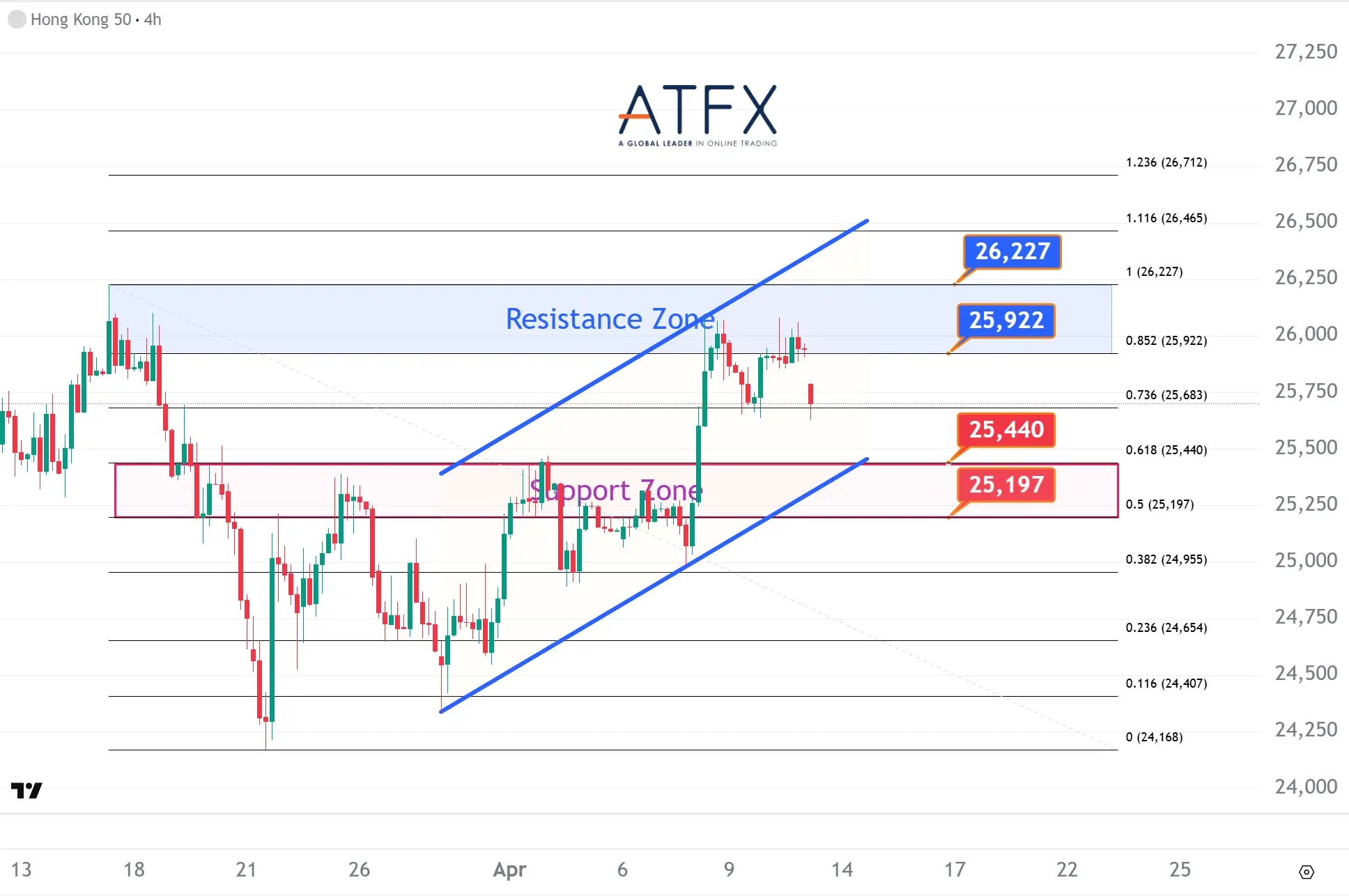 20260413 香港恒生指数HK50 Keys Instruments