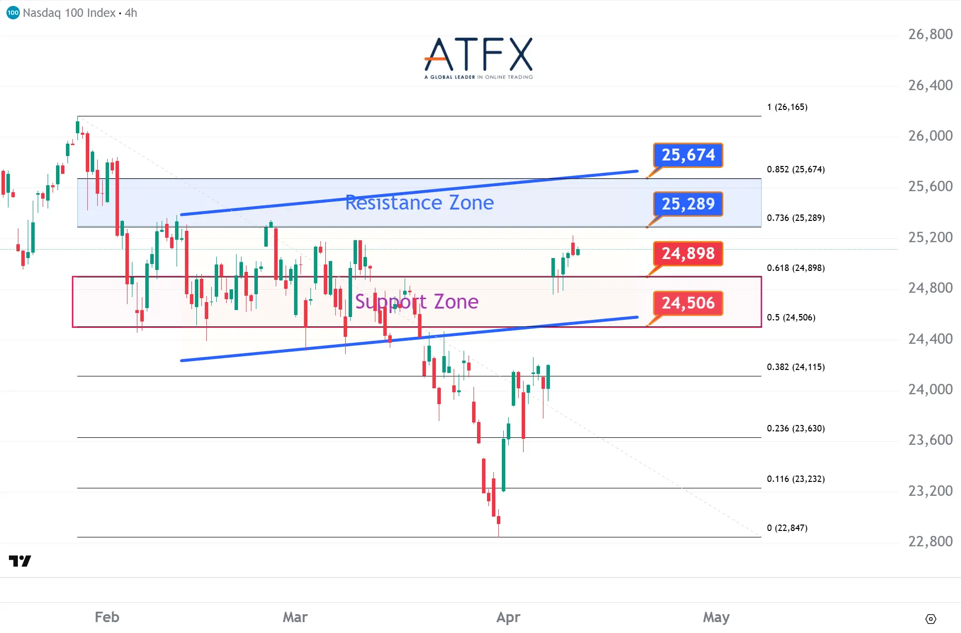 20260413 美国纳斯达克指数NAS100 Keys Instruments