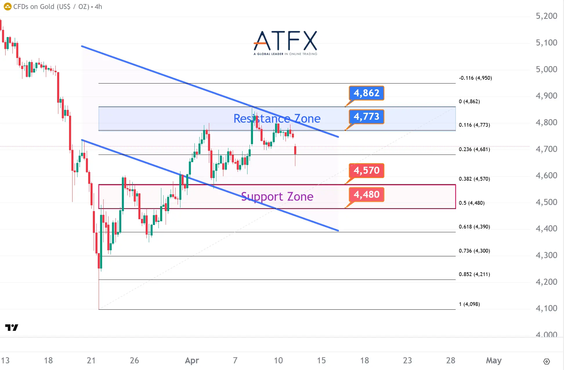 20260413 现货黄金 Keys Instruments