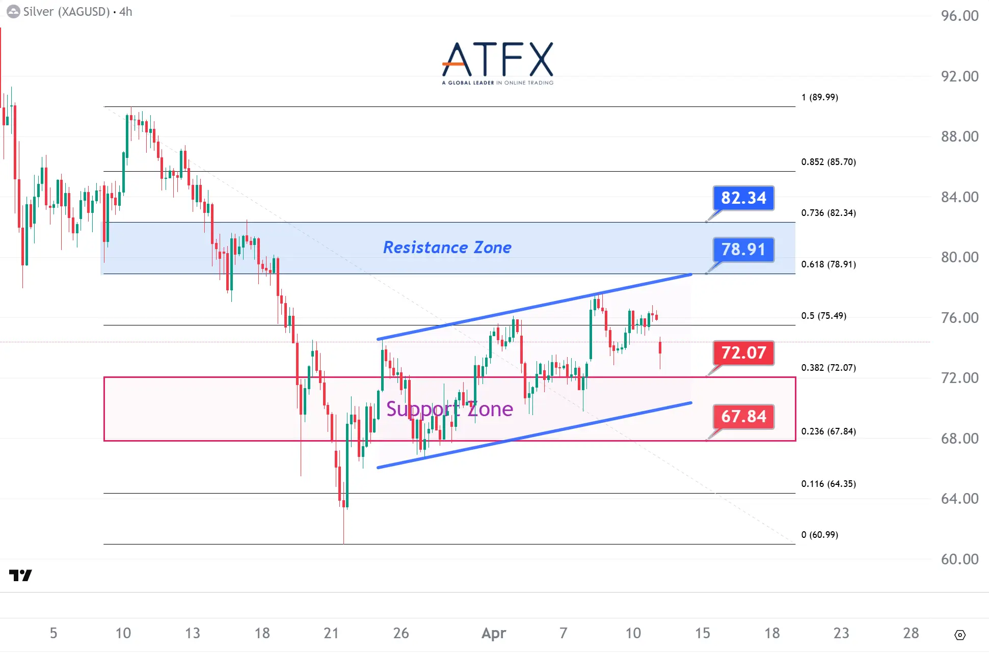 20260413 现货白银 Keys Instruments