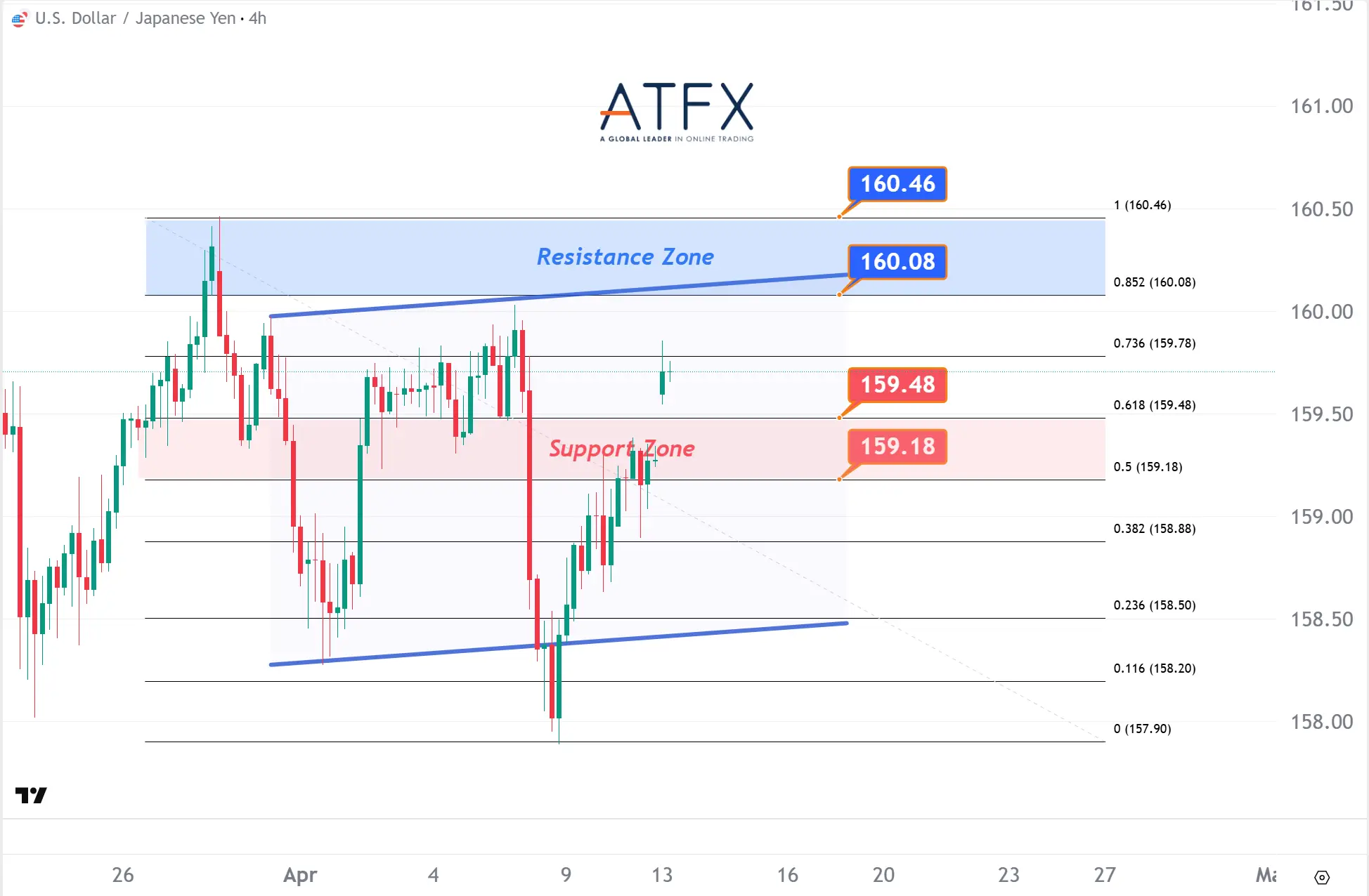 20260413 美元兑日元 Keys Instruments