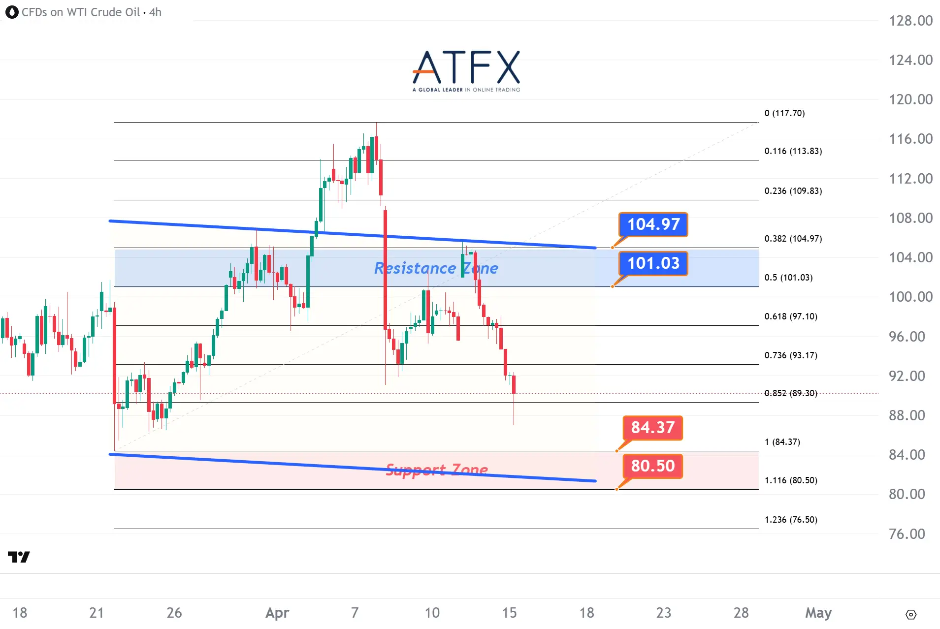 20260415 US Crude Oil Futures (MAY) Keys Instruments