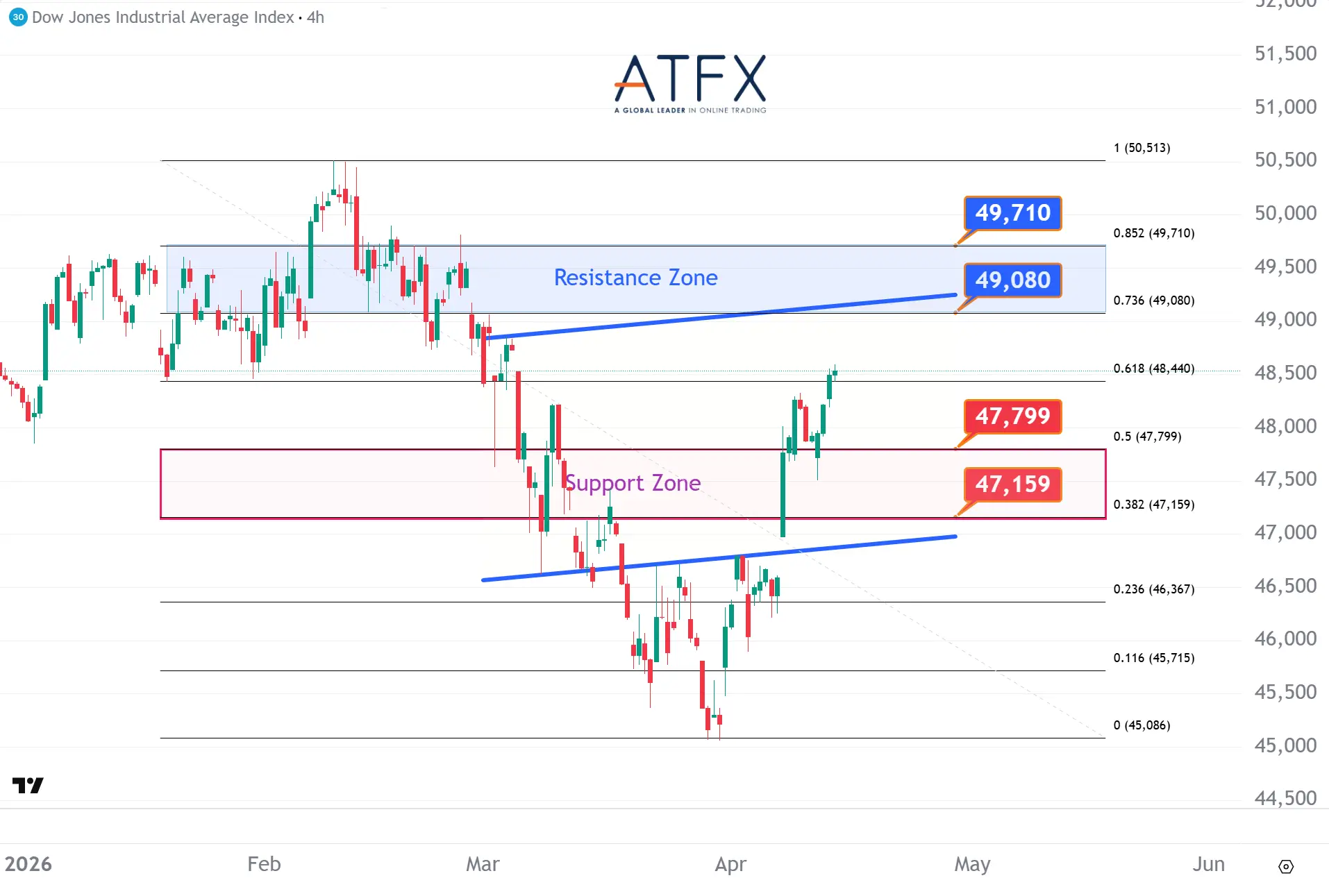 20260415 Dow Jones Futures Keys Instruments