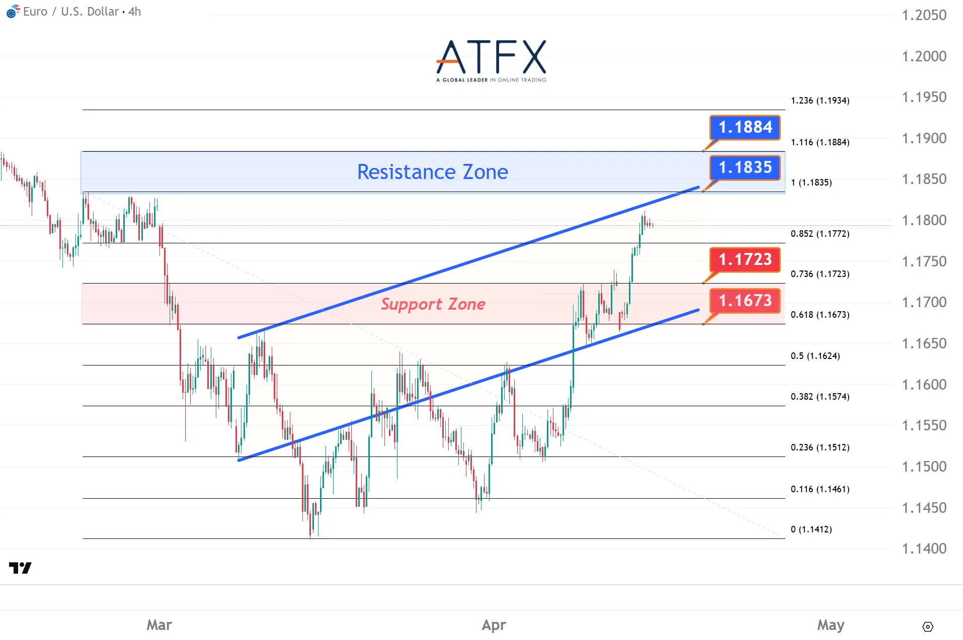 20260415 EURUSD Keys Instruments