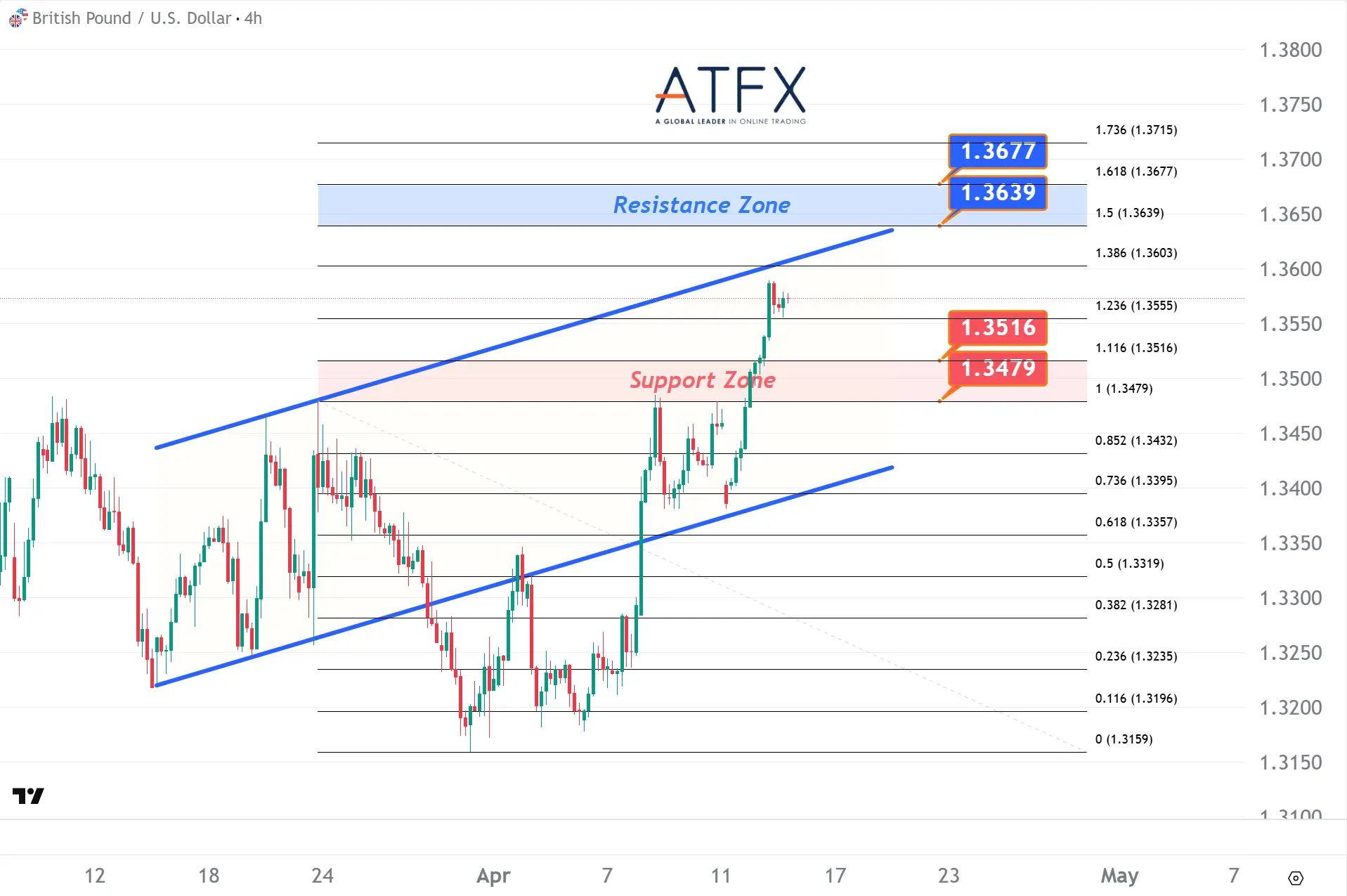 20260415 GBPUSD Keys Instruments