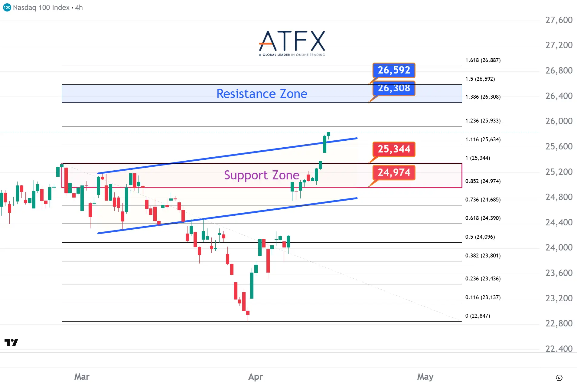 20260415 NASDAQ 100 Keys Instruments