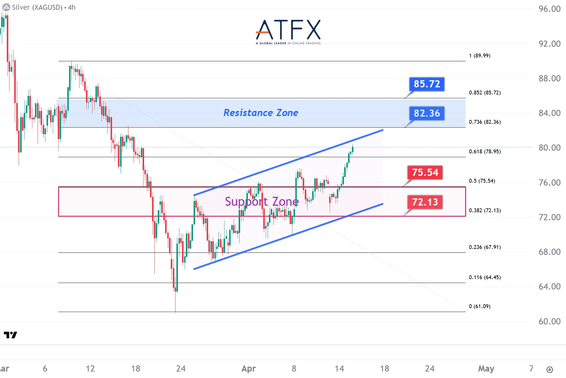 20260415 Spot Silver Keys Instruments