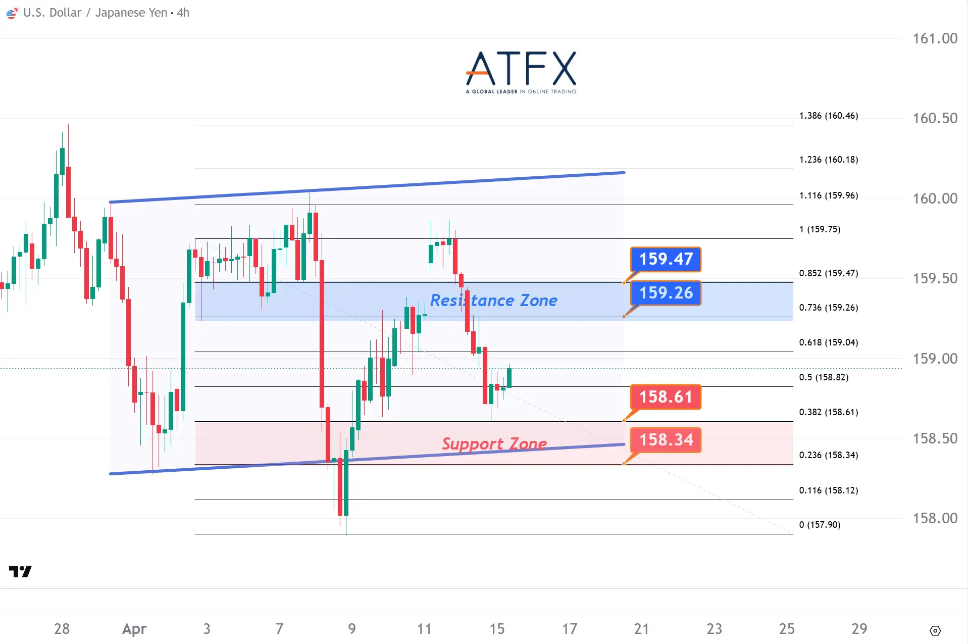 20260415 USDJPY Keys Instruments