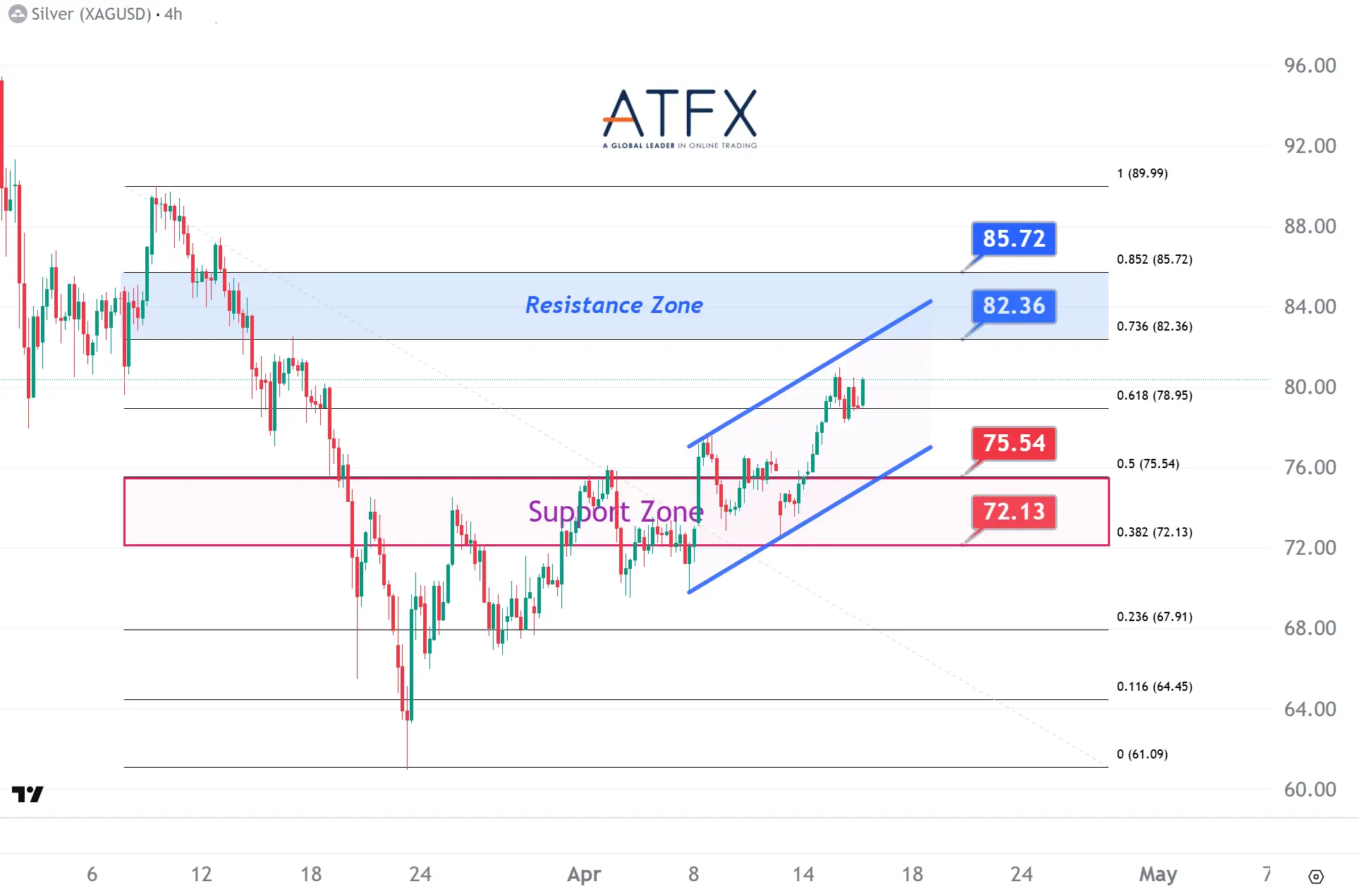 20260416 現貨白銀支撐與阻力分析圖表