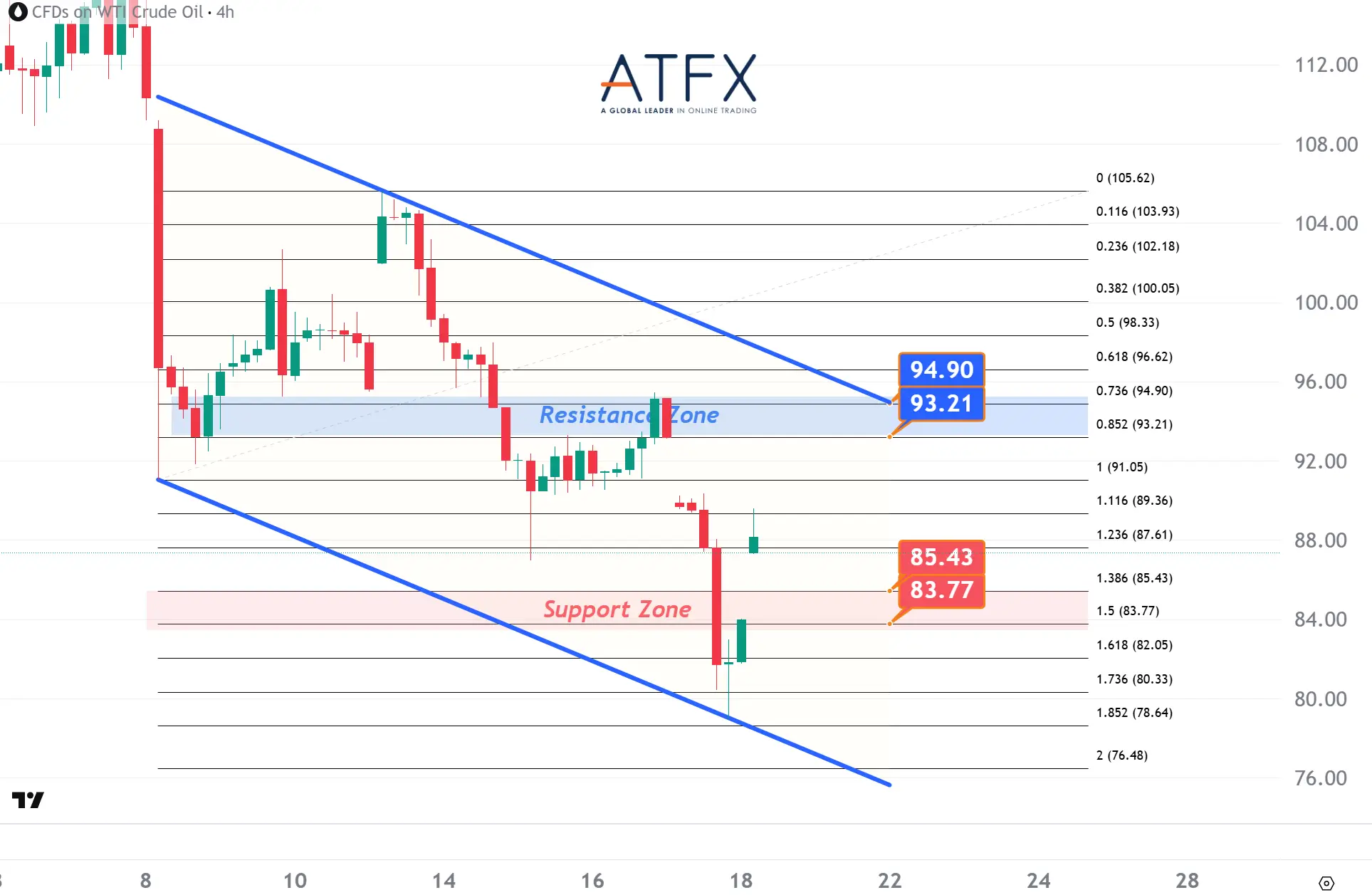 20260420 美国原油期货（6月） Keys Instruments