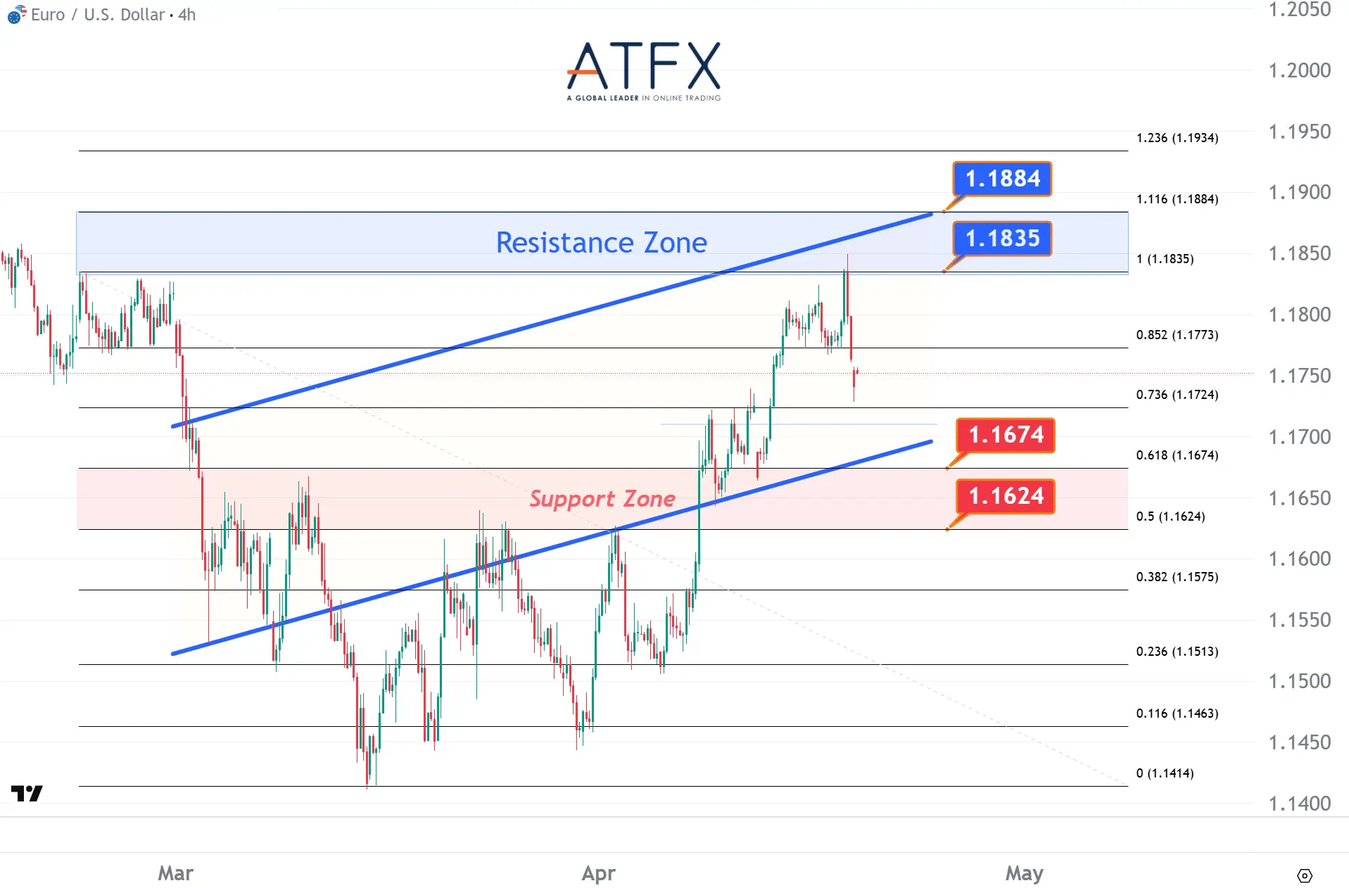 20260420 EURUSD Keys Instruments