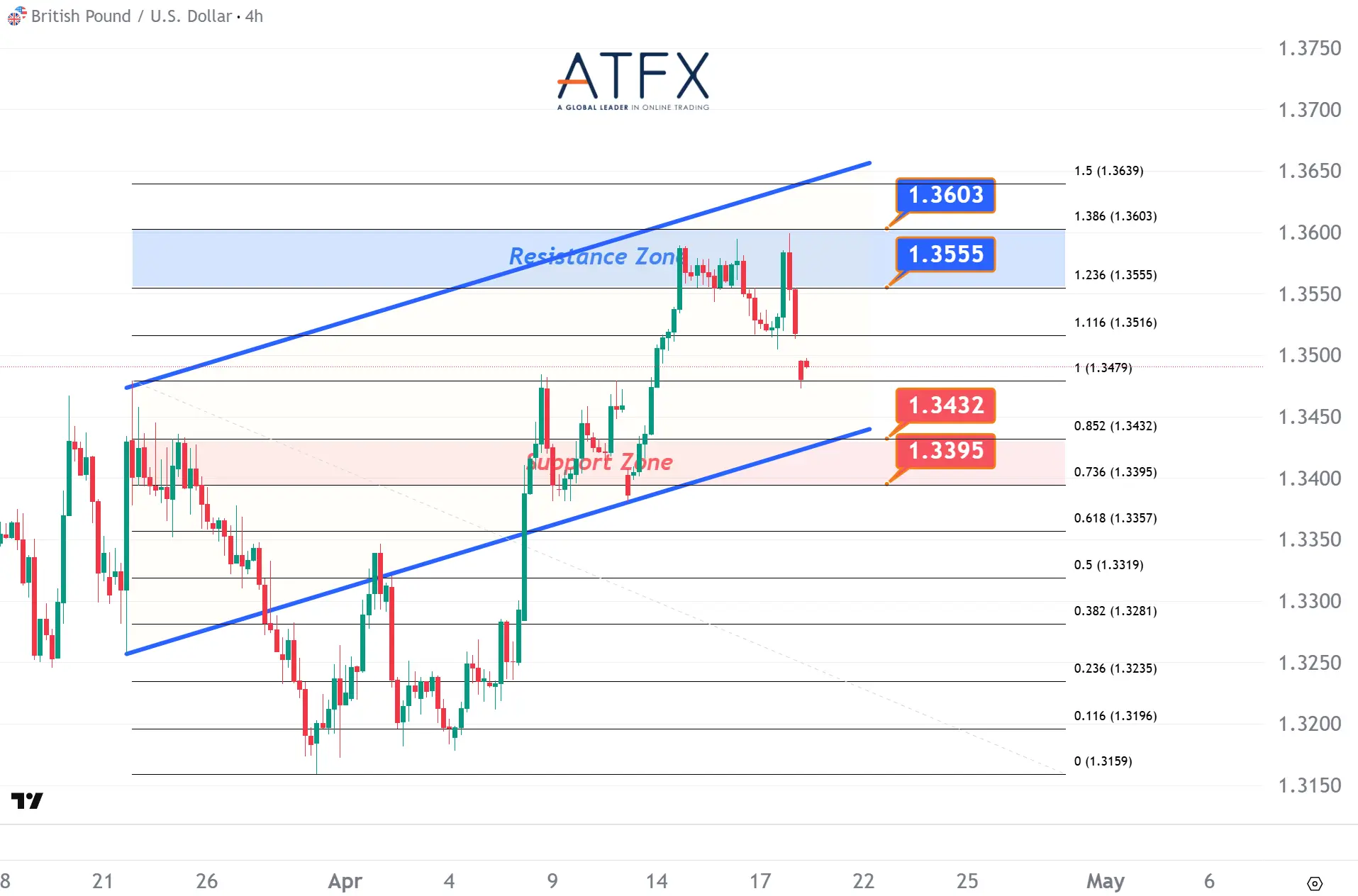 20260420 GBPUSD Keys Instruments