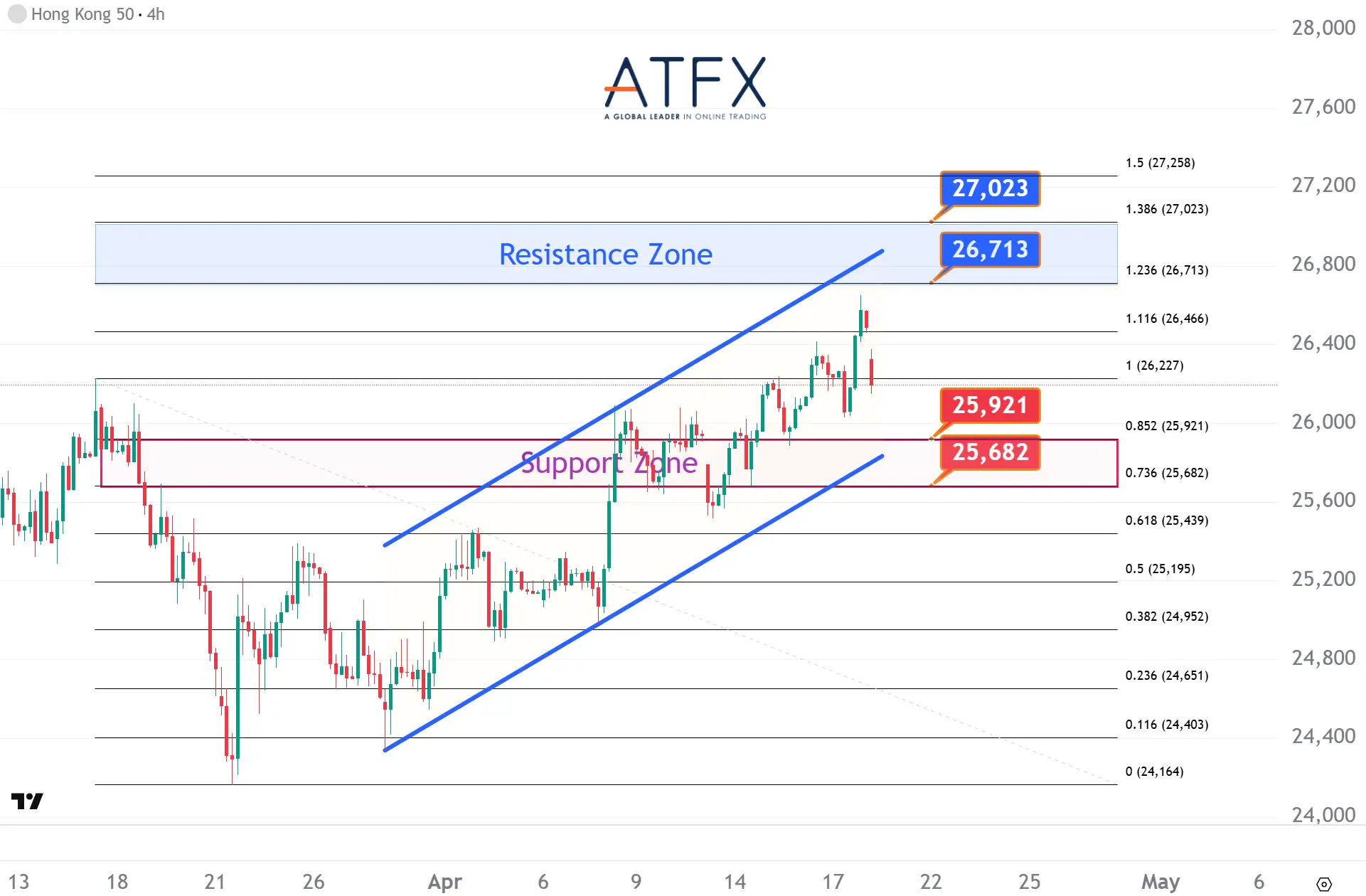 20260420 香港恒生指数HK50 Keys Instruments